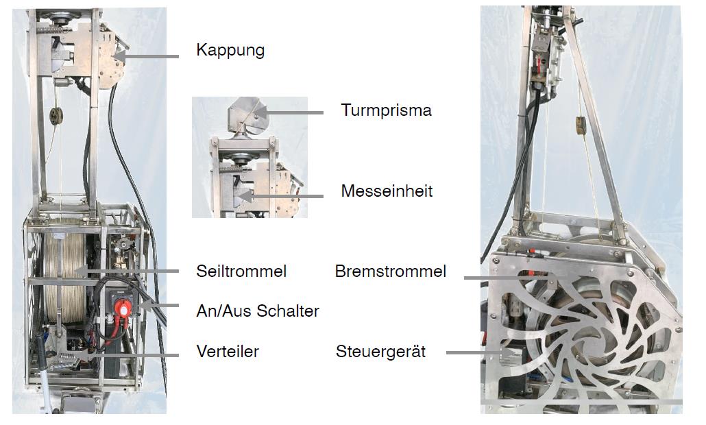 Fig. 22 Overview of TowTechniks T2 components
